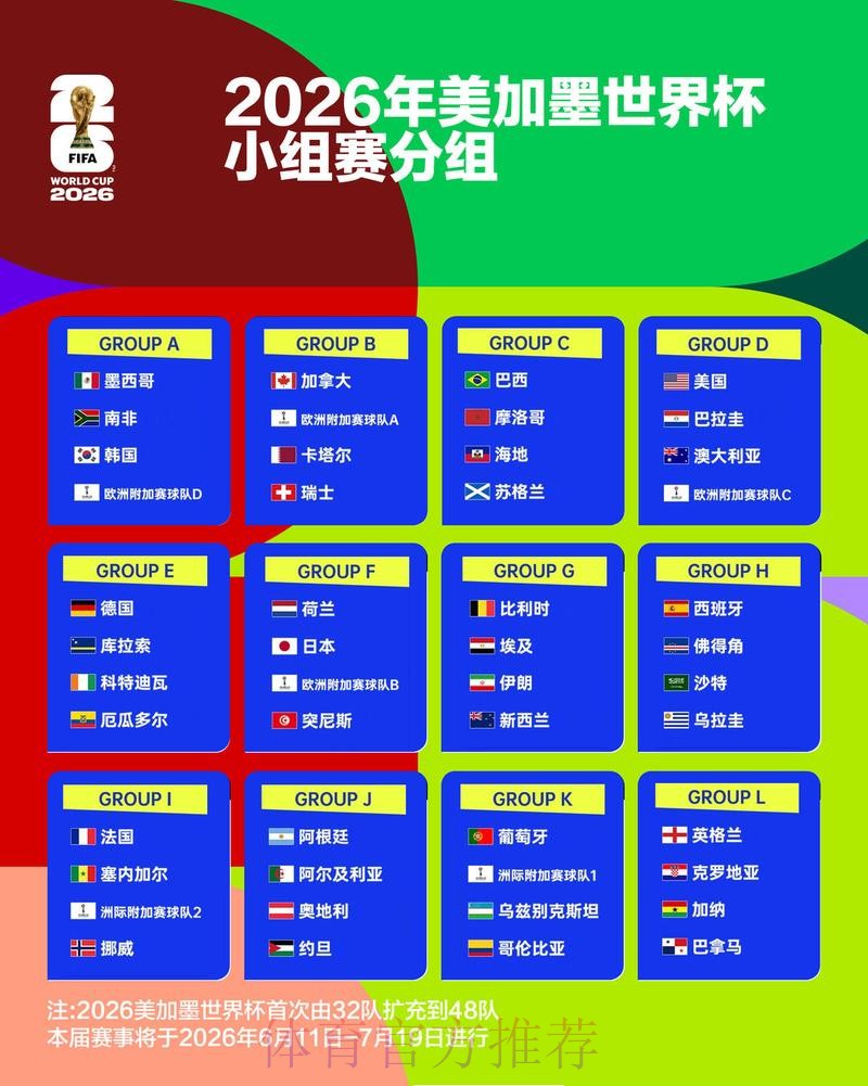 2026世界杯阵容分析实时